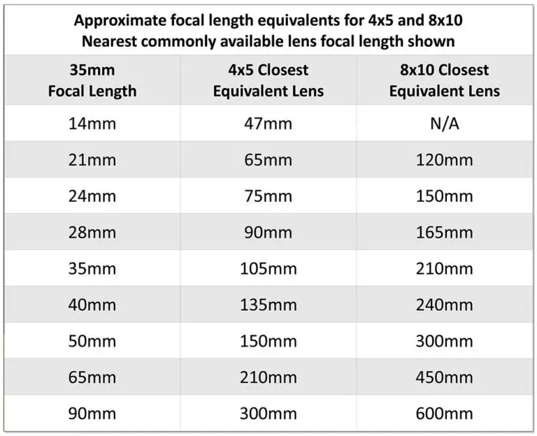 Choosing the Right Focal Lengths and Apertures for Large Format Lenses