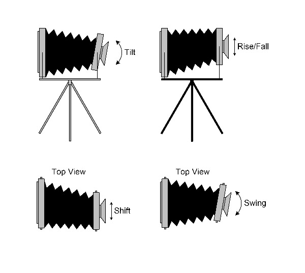 Large Format Camera Movements: Understanding Tilt, Shift, and Swing